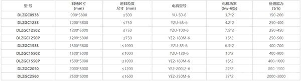 ZG振动给料机技术参数