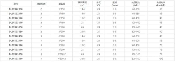 YKZ振动筛技术参数