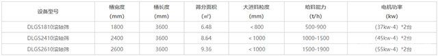 滚轴筛技术参数 滚轴筛技术参数
