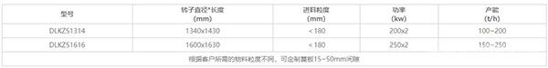 可逆锤式制砂机技术参数