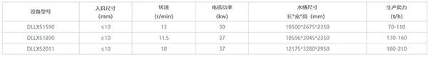 螺旋式洗砂机技术参数