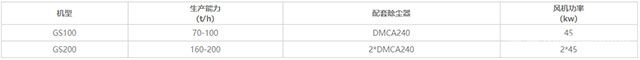 GS砂粉分离机技术参数