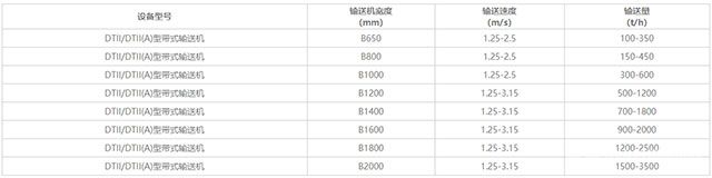 皮带输送机技术参数