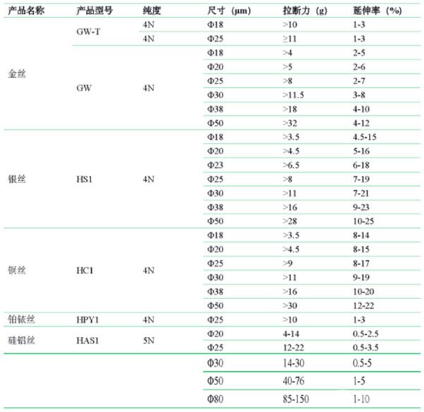 键合丝技术参数