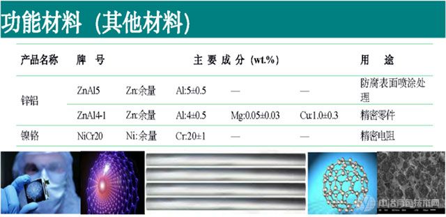 功能材料技术参数