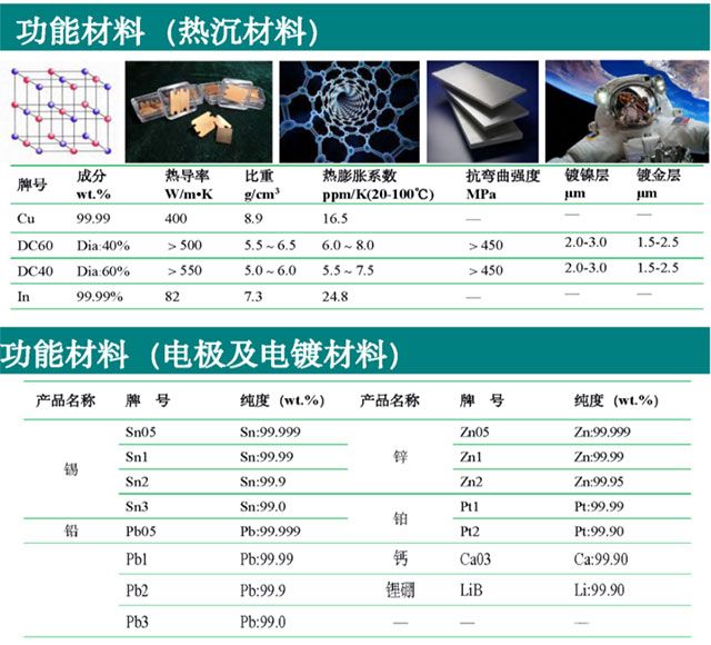 功能材料技术参数