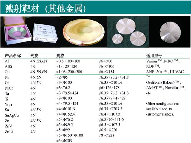 溅射靶材(其他金属)参数