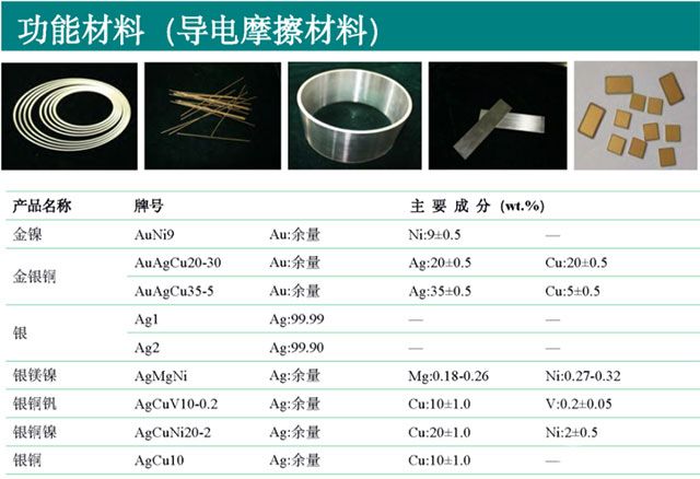 功能材料技术参数