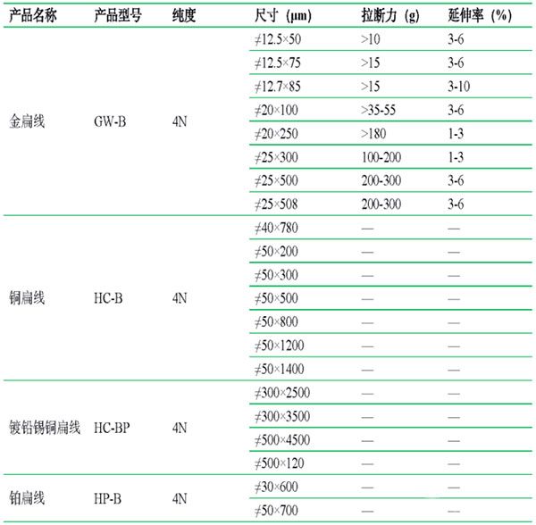 键合扁线技术参数