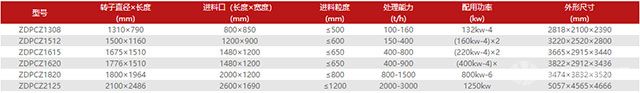 重型锤式反击破碎机技术参数
