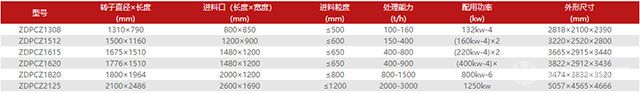 重型锤式反击破碎机技术参数