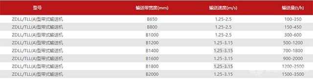 重型振动筛技术参数