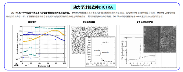 2023 全国钛材料产学研合作高峰论坛