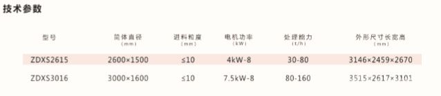 轮钭式洗砂机技术参数