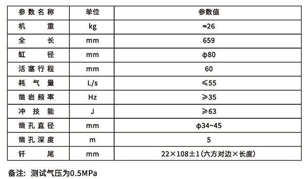 气腿凿岩机-技术参数