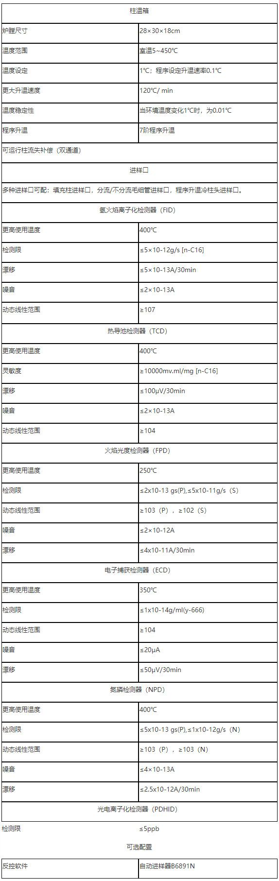 GC5890N高效气相色谱仪-技术参数