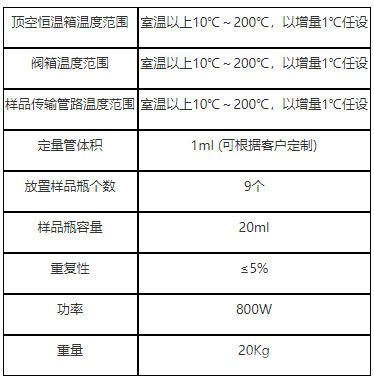 X-710自动顶空进样器-技术参数