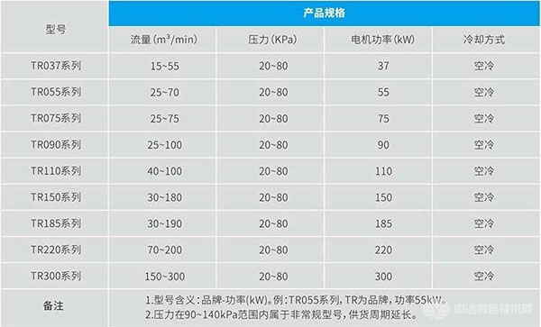 磁悬浮鼓风机-规格型号