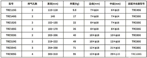 潜孔钻头技术参数