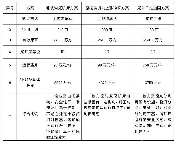 尾矿干堆加固技术 在铅硐山矿扩容改造中的应用