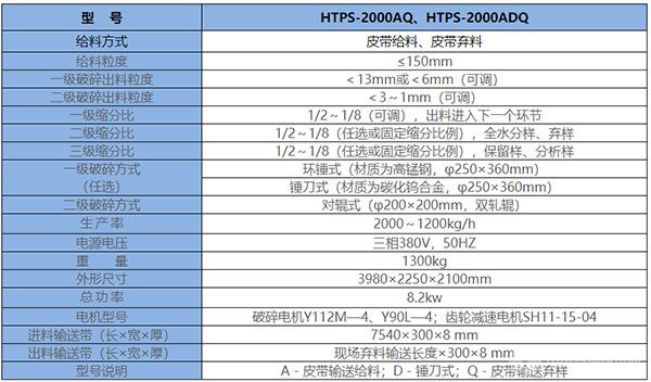 节能环保联合制样机技术参数 节能环保联合制样机技术参数