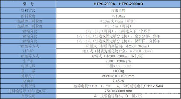 破碎缩分联合制样机（皮带输送给料）技术参数