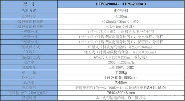 破碎缩分联合制样机（皮带输送给料）技术参数