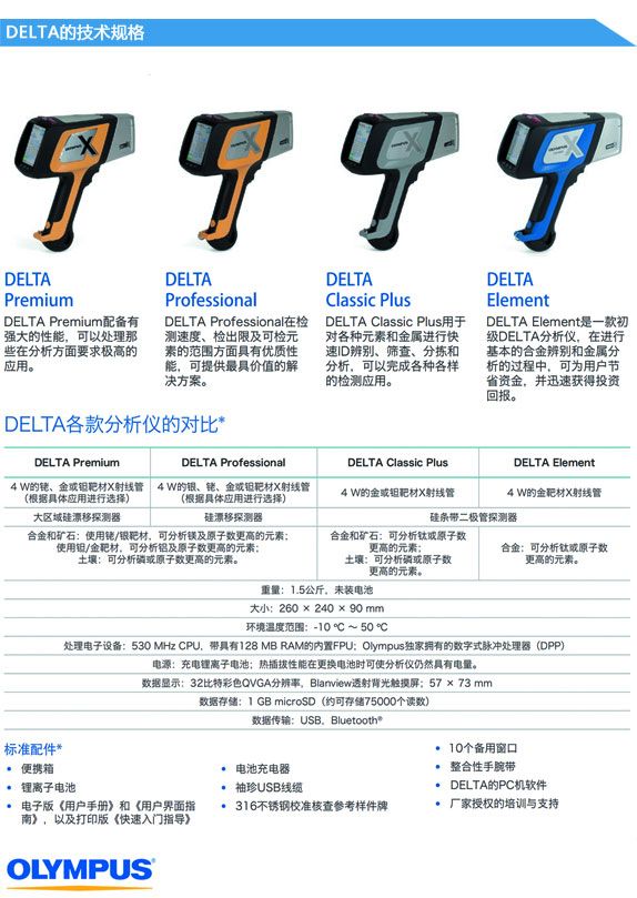 DELTA分析仪技术规格