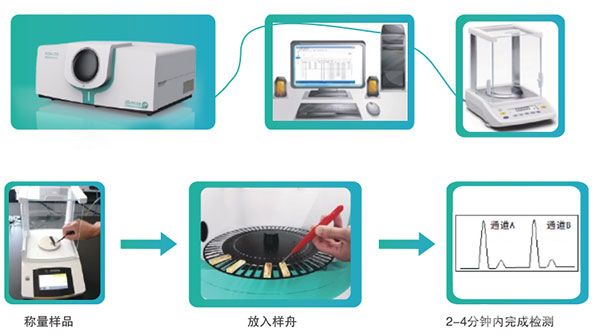 直接进样测汞仪操作流程