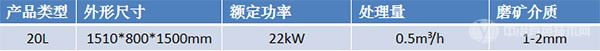 20L艾砂磨机