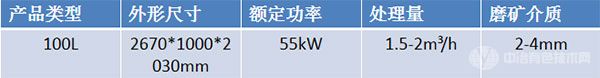 100L艾砂磨机