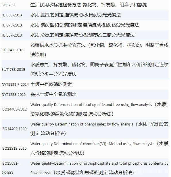 HGCF-200系列连续流动分析仪适用标准 HGCF-200系列连续流动分析仪适用标准
