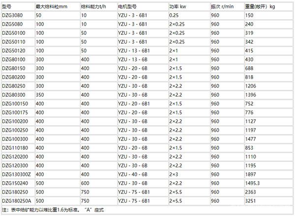 电机振动给矿机参数