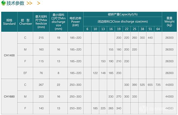 CH圆锥式破碎机技术参数