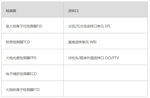 岛津气相色谱仪-技术参数 岛津气相色谱仪-技术参数