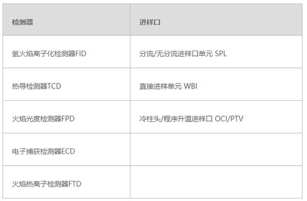 岛津气相色谱仪-技术参数