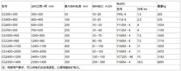 槽式给料机参数