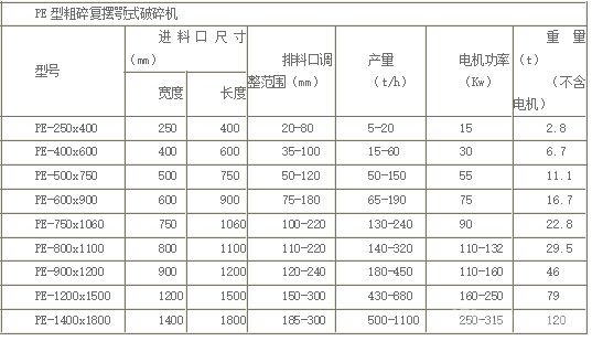 PE型粗碎颚式破碎机-技术参数