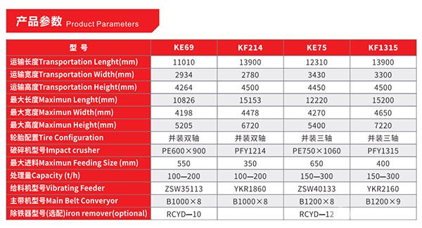 K系列轮胎反击式移动破碎站参数 K系列轮胎反击式移动破碎站参数