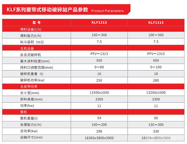 KL系列履带式移动破碎站产品参数 KL系列履带式移动破碎站产品参数