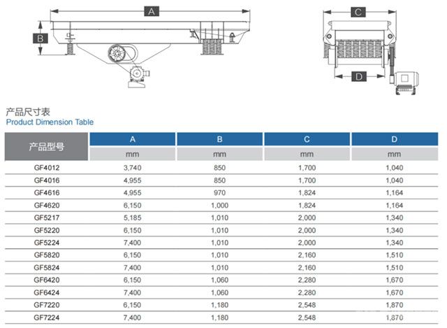 GF系列棒条式振动喂料机产品尺寸表