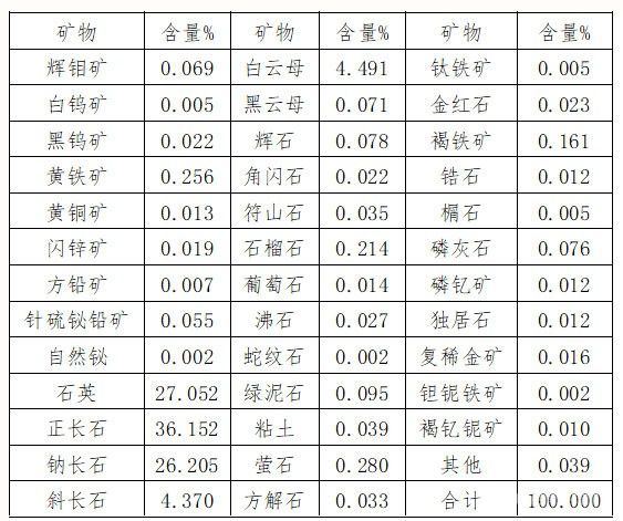钼铋分离工艺流程的改进与生产实践