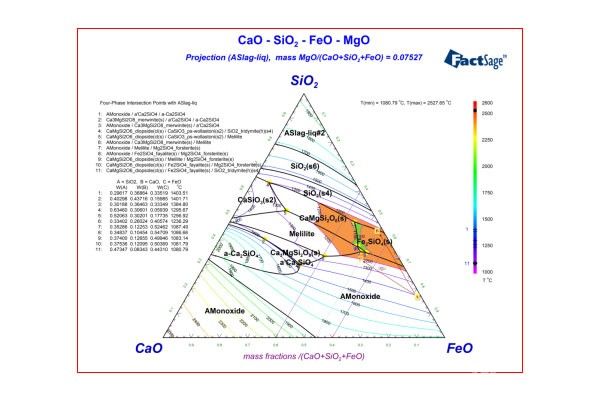 基于后续提铁的镍冶炼新渣型研究