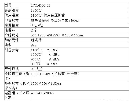 高温高压管式炉技术参数