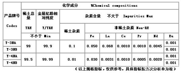 金属钇粉化学成分