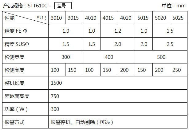 STT610C 运输带成套系列-产品规格