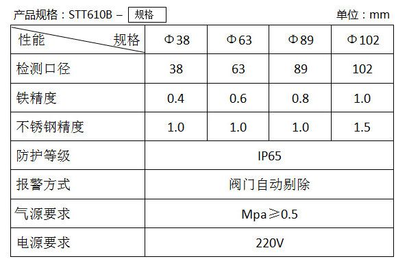 泵压式金属检测仪参数