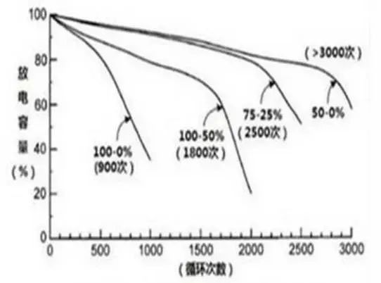 常用锂电参数与计算公式大全