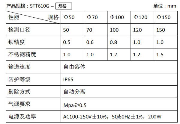 STT610G管道式金属探测器技术性能