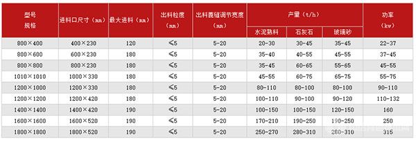细碎机技术参数 细碎机技术参数